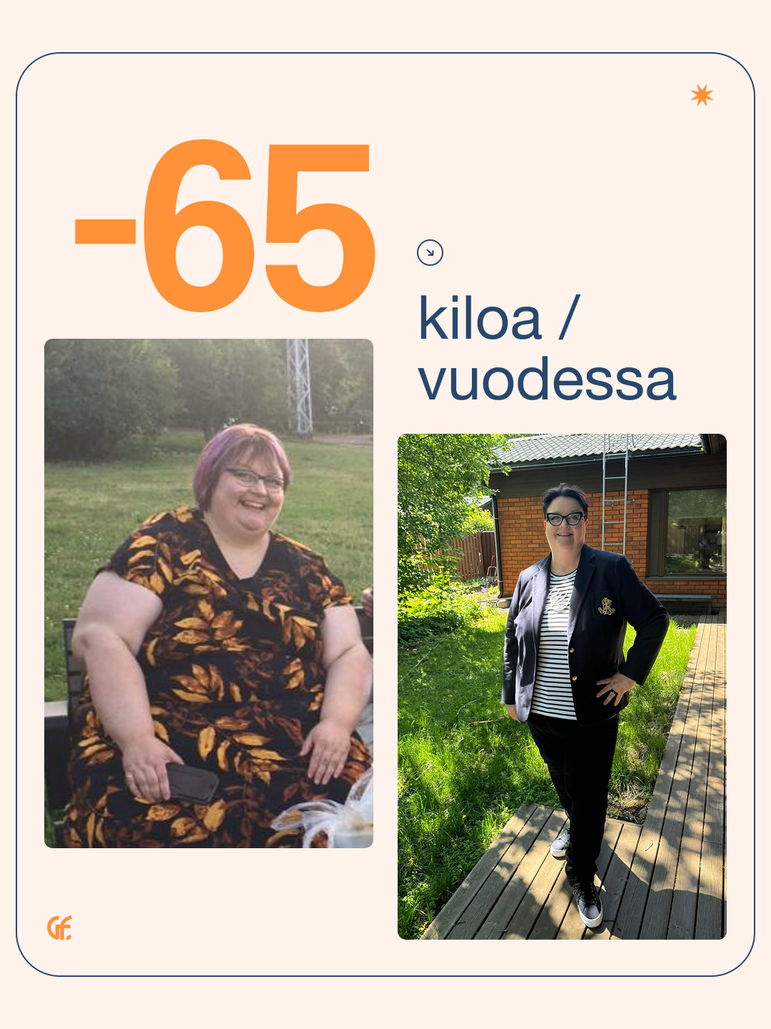 👌 From Yo-Yo Diets to Real Change: My Growfit Story.